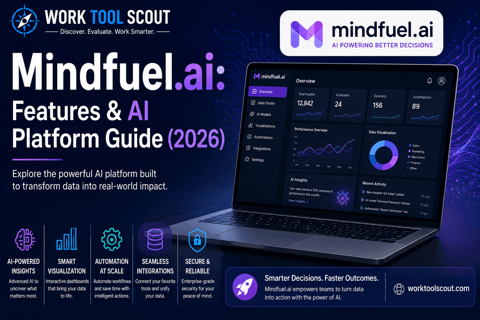Mindfuel.ai: Features & AI Platform Guide (2026)