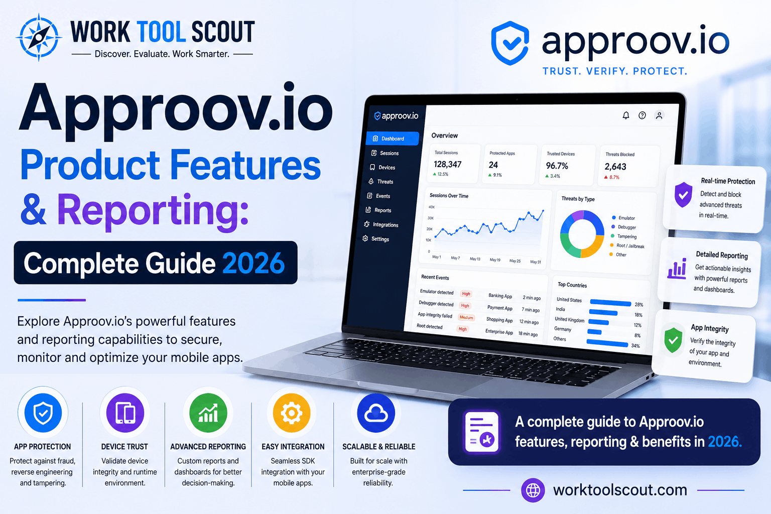 Approov.io Product Features & Reporting: Complete Guide 2026