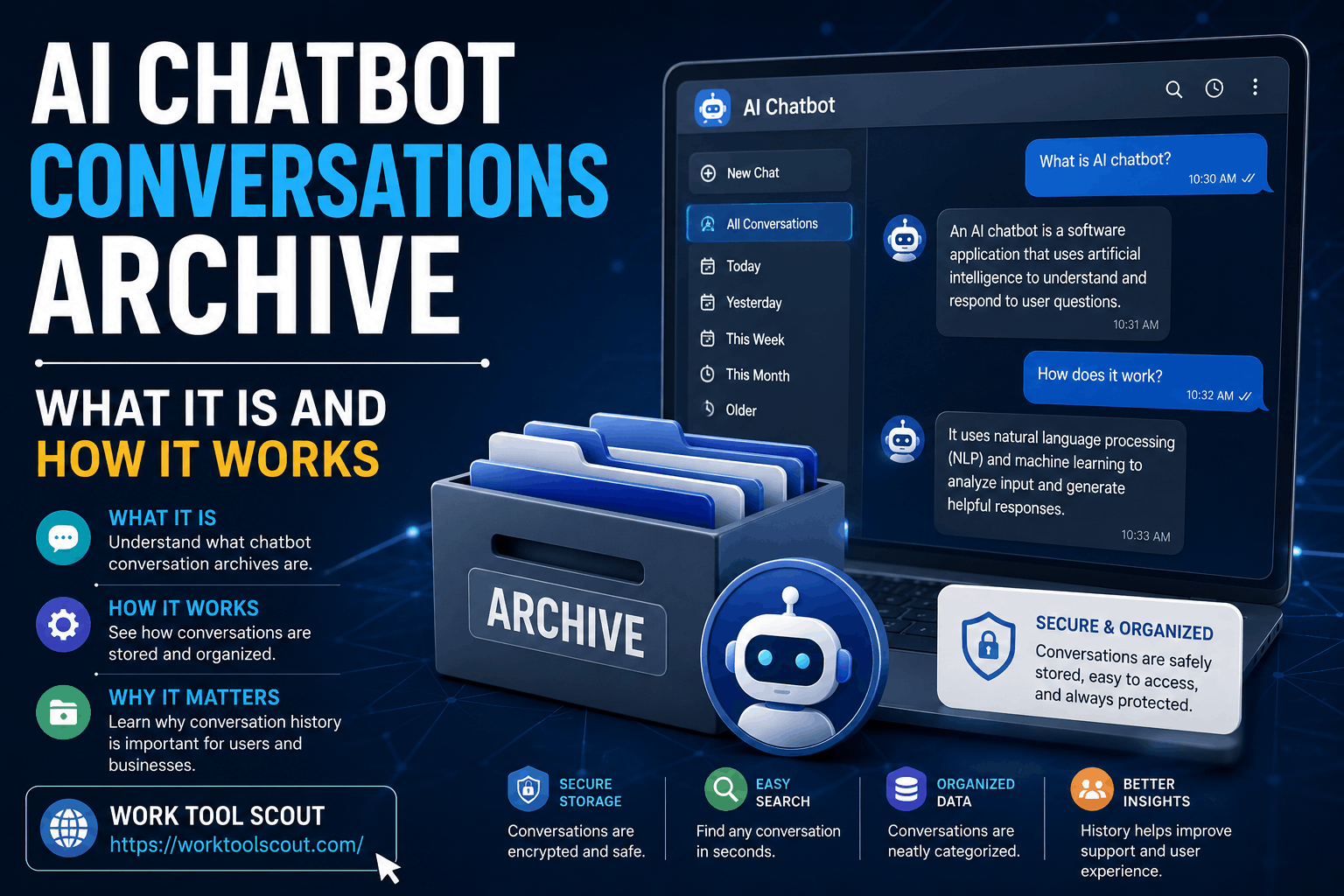 AI Chatbot Conversations Archive