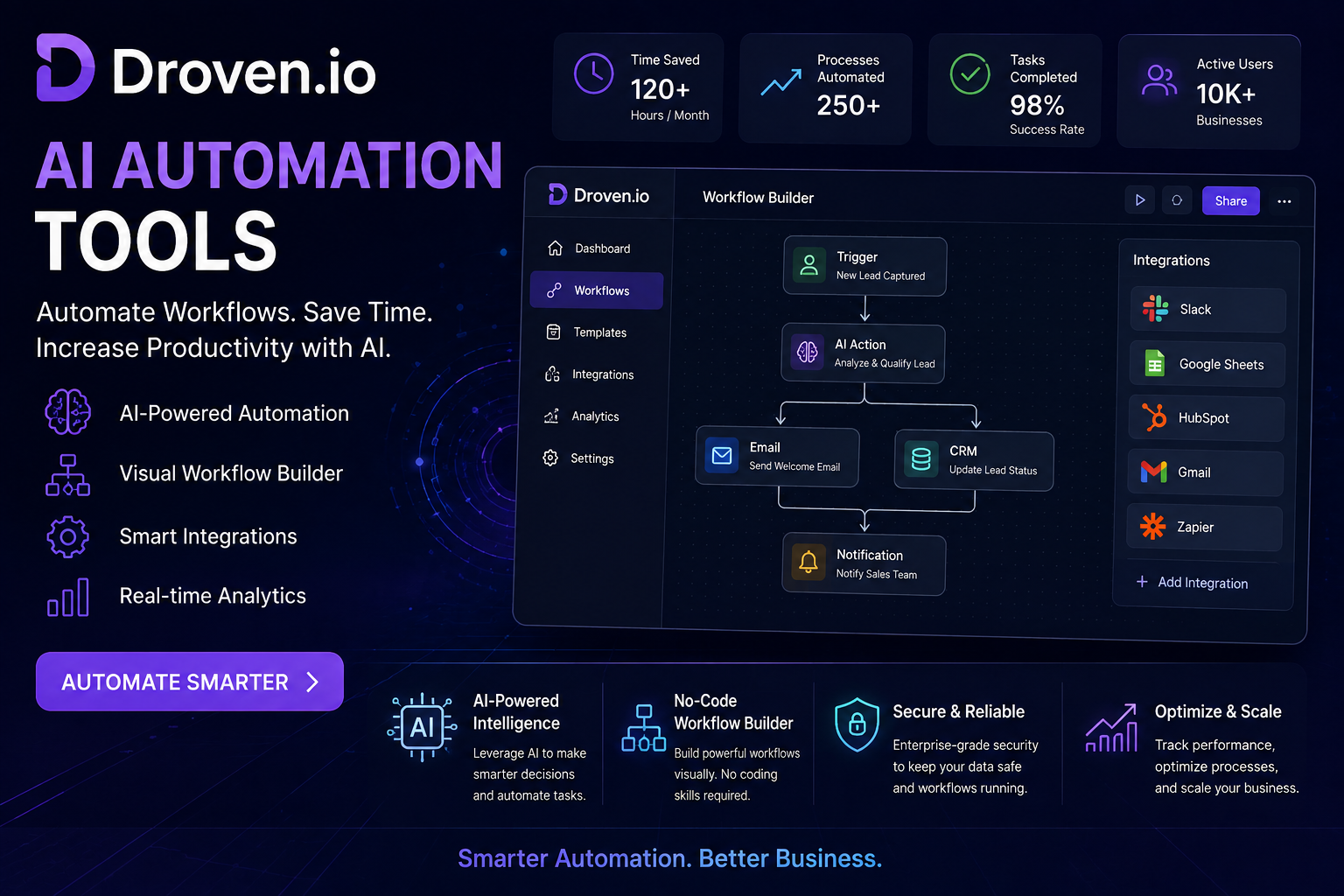 Droven.io AI Automation Tools