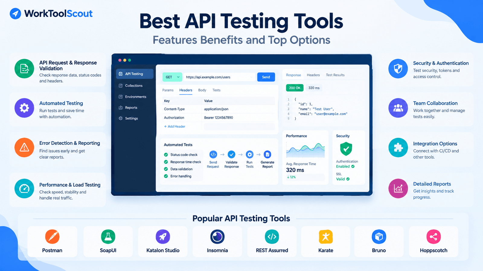Best API Testing