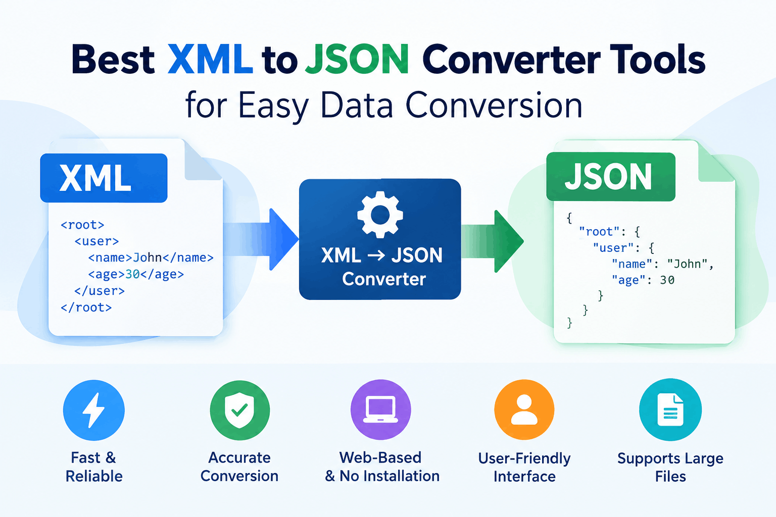 XML to JSON