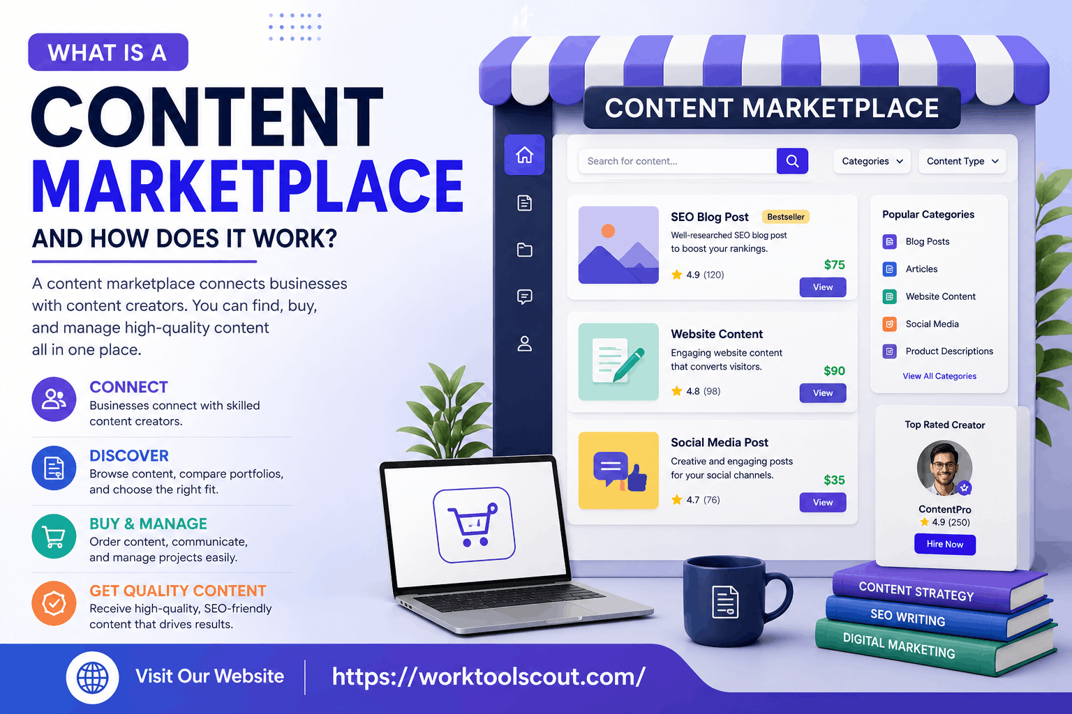 content marketplace
