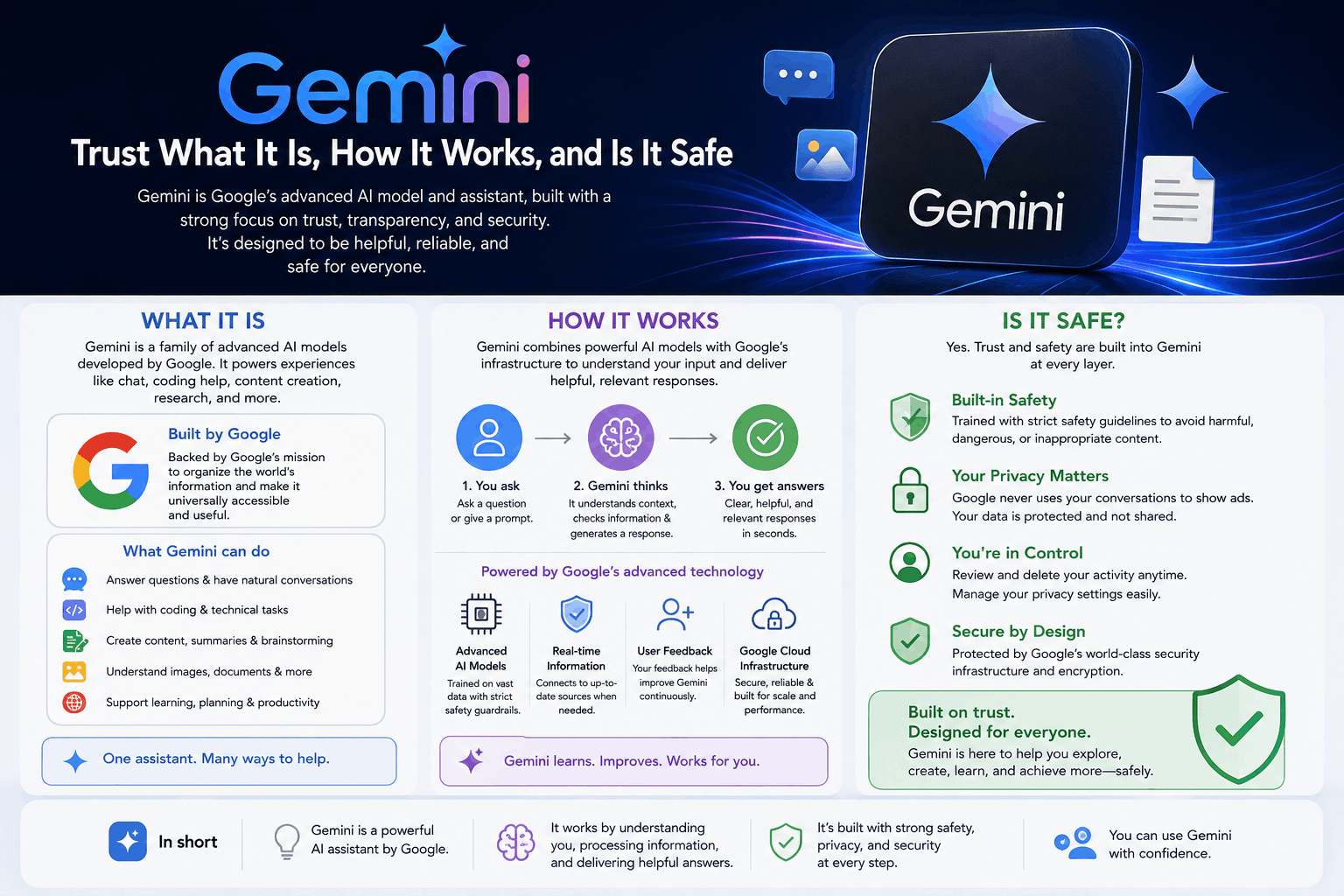 Gemini Trust