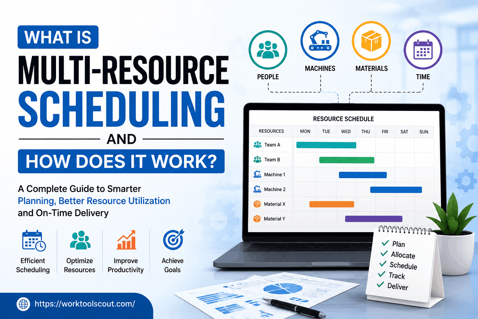multi-resource scheduling