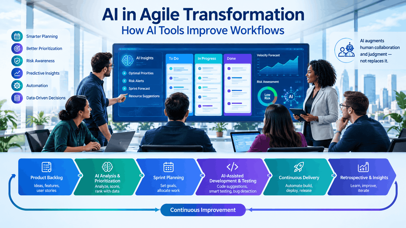 AI in Agile Transformation
