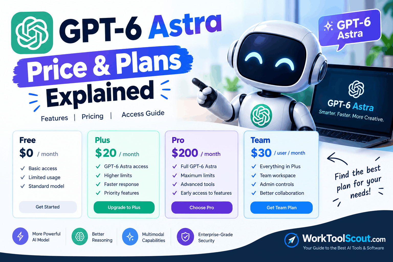 gpt 6 astra price