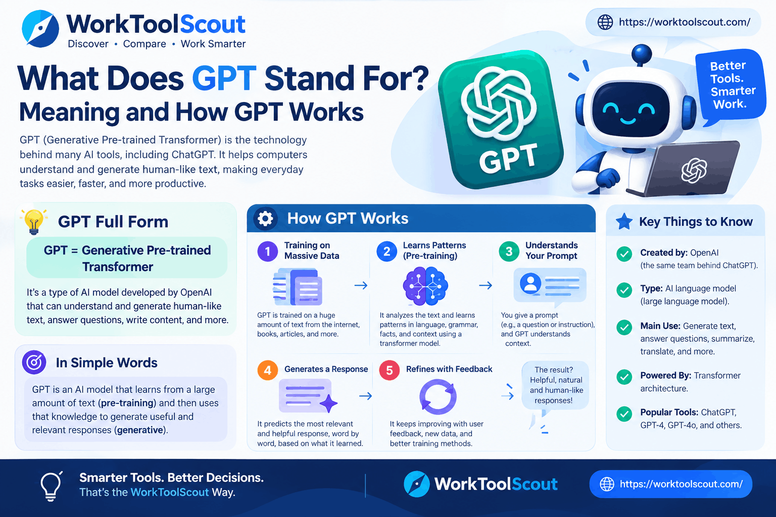 What Does GPT Stand For?