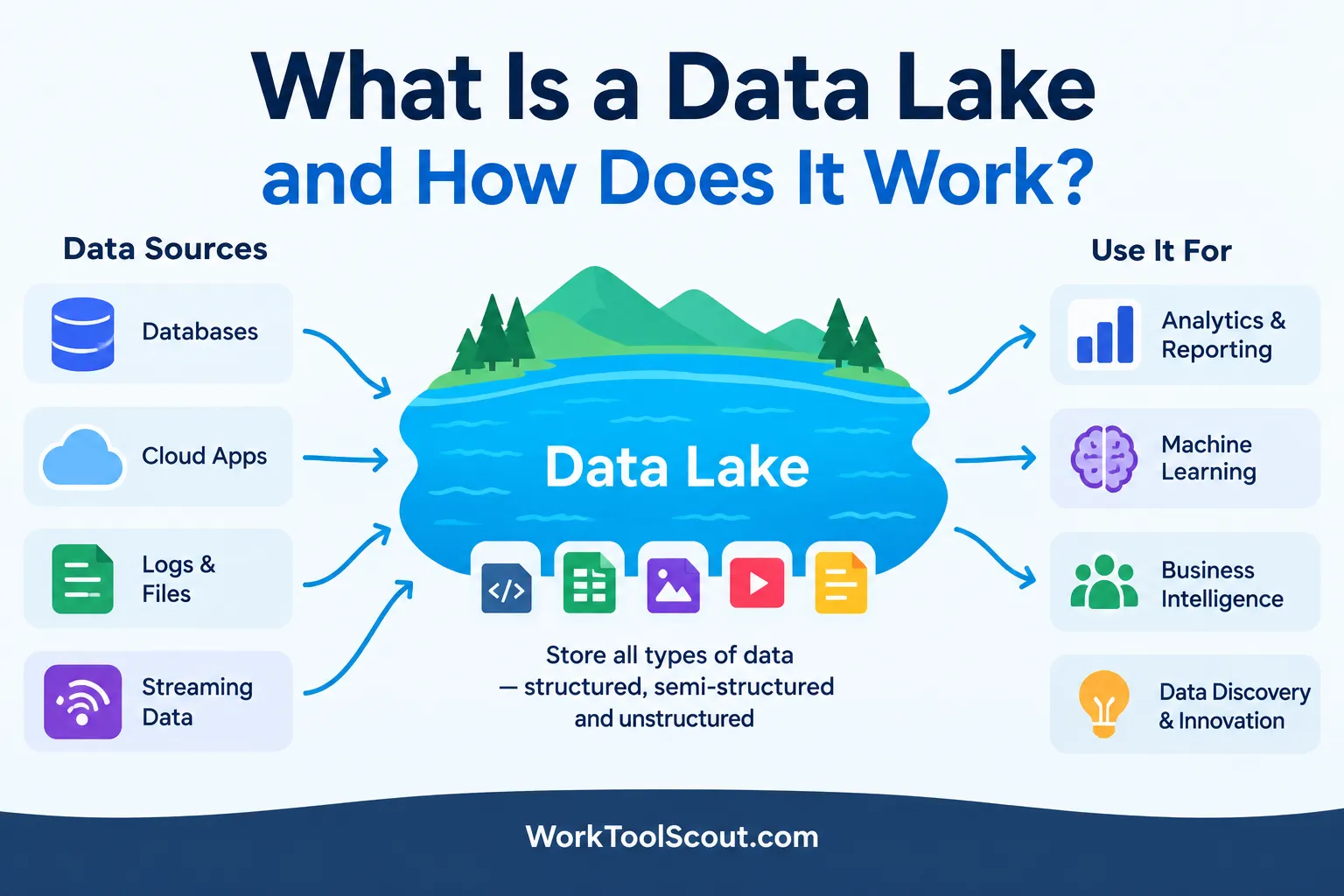 what is a data lake