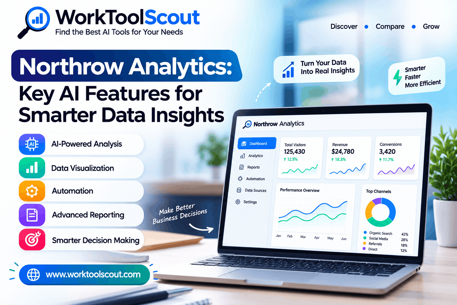 Northrow Analytics