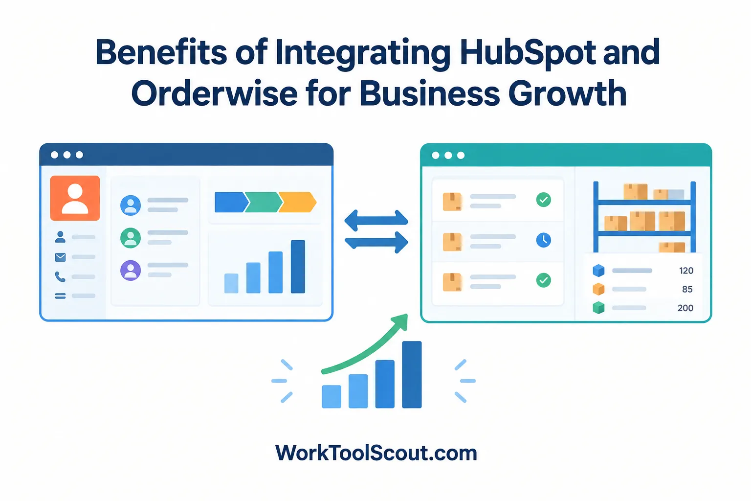 benefits of integrating hubspot and orderwise